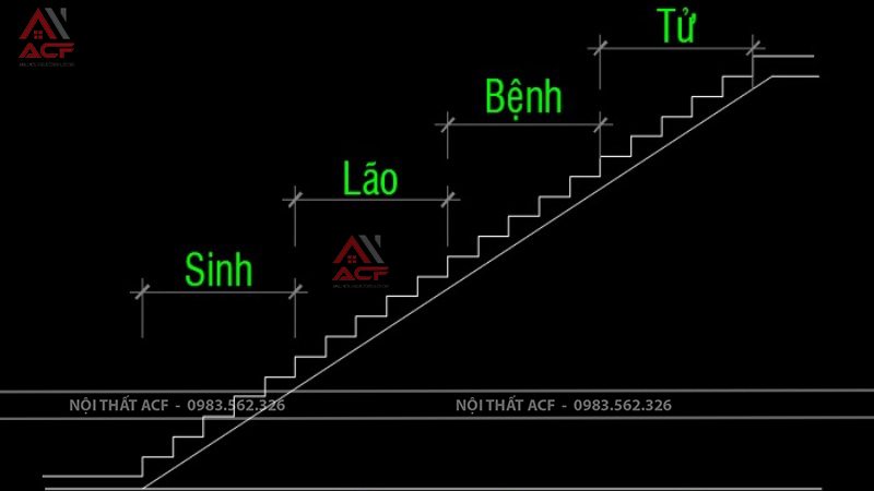 Cách tính toán bậc cầu thang hợp phong thủy